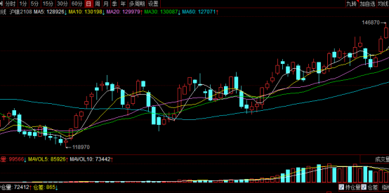 突發(fā)利好！特斯拉與必和必拓“聯姻” 滬鎳大漲 是未來十年“最有前途的金屬”？